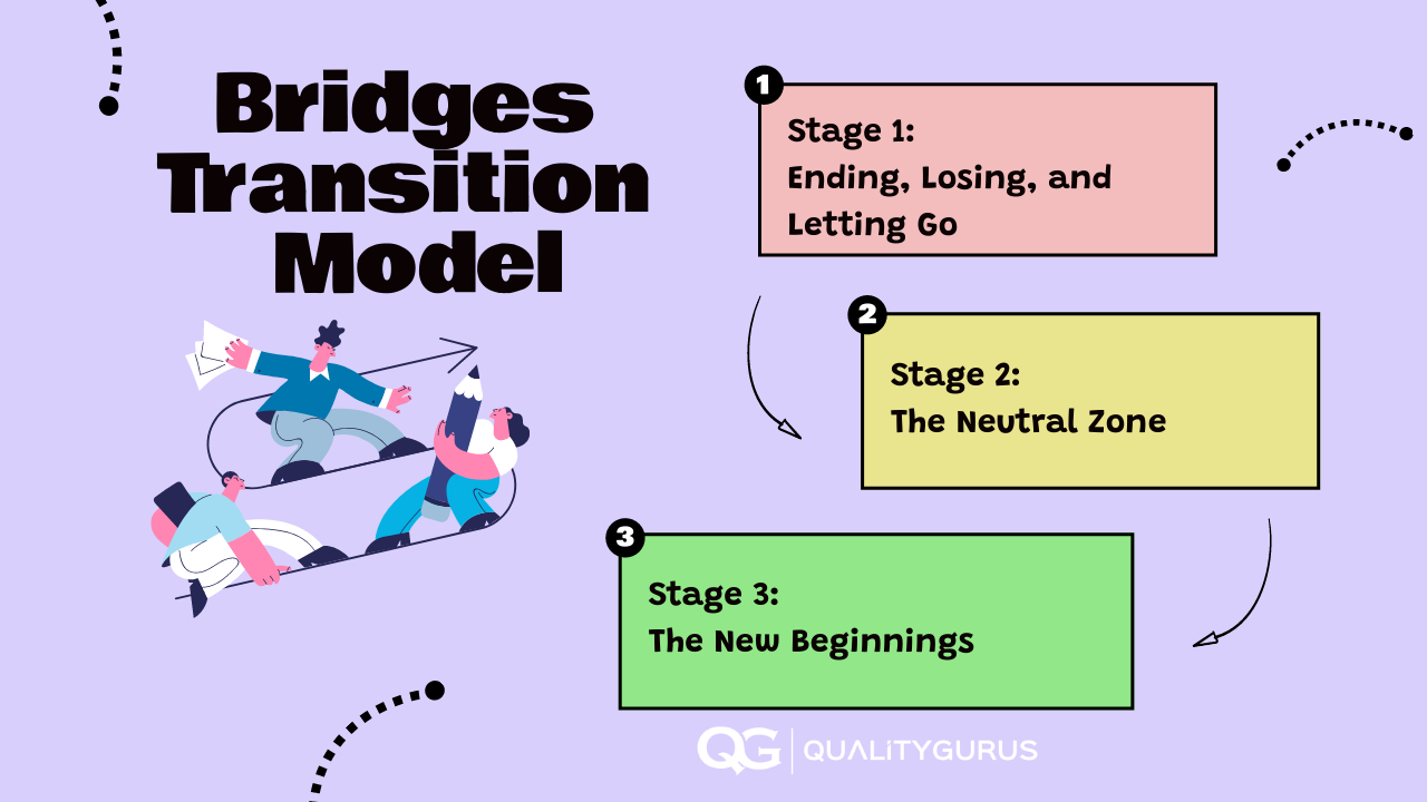 How to Use the Bridges Transition Model to Ease Change? | Quality Gurus