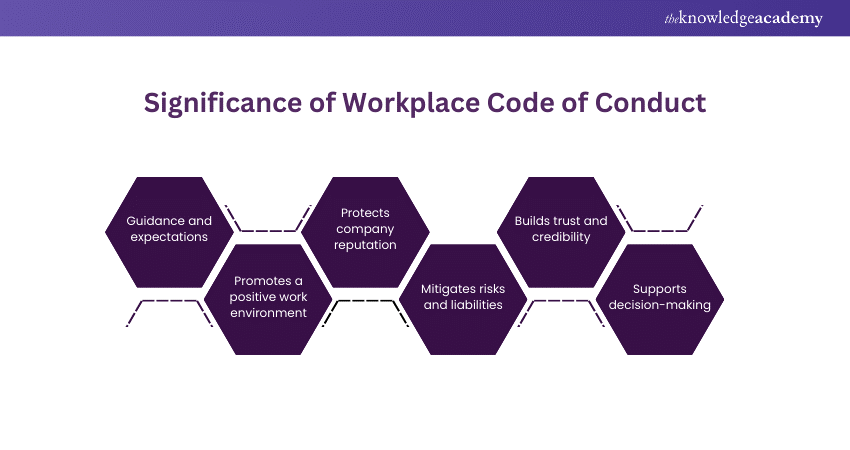 How to Write a Code of Conduct That Is Helpful to Employees