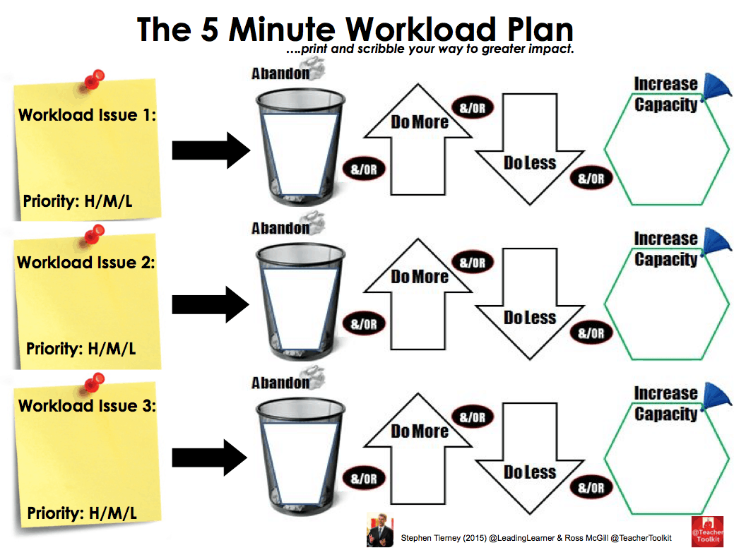 The #5MinMainThingPlan - TeacherToolkit
